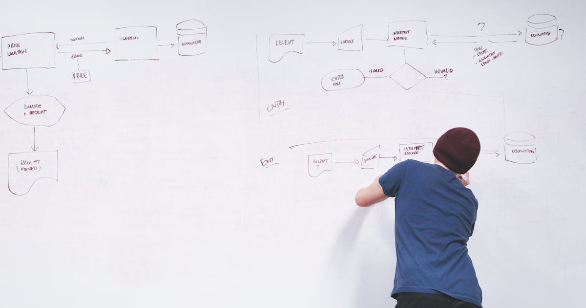 Topical map template for SEO cluster planning